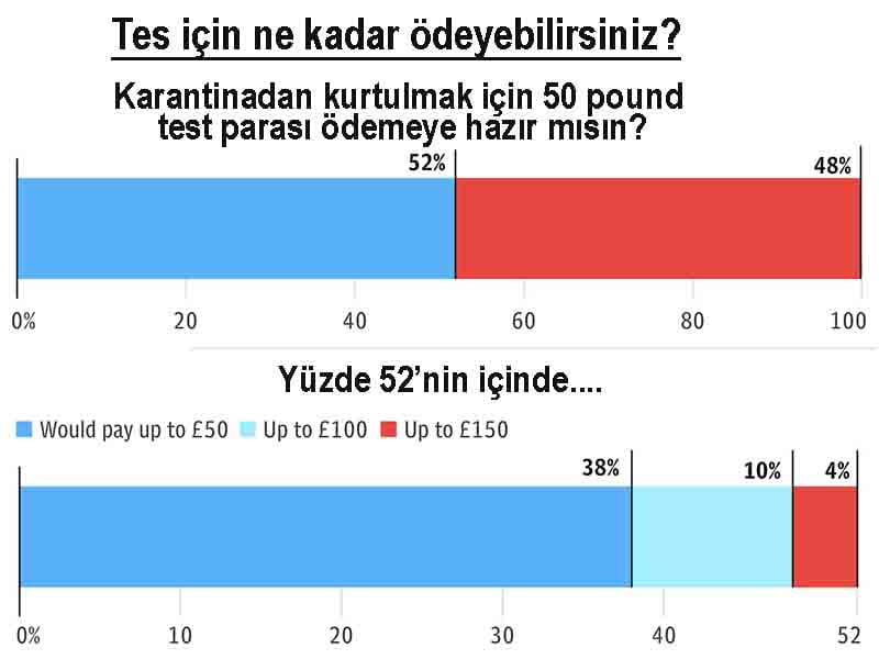 Son Dakika Havacılık Haberleri | Türk Hava Yolları, Pegasus, Sunexpress, Corendon, Havacılık, Havayolları, Havalimanları, Havaalanları, THY, Hostes, Pilot, Uçak, Kabin memuru, SHGM, DHMİ ingilterede karantinayi kaldirin test yapin kampanyasi odemele