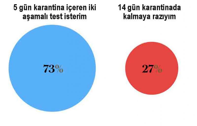 Son Dakika Havacılık Haberleri | Türk Hava Yolları, Pegasus, Sunexpress, Corendon, Havacılık, Havayolları, Havalimanları, Havaalanları, THY, Hostes, Pilot, Uçak, Kabin memuru, SHGM, DHMİ ingilterede karantinayi kaldirin test yapin kampanyasi testler1