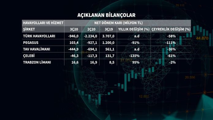 Son Dakika Havacılık Haberleri | Türk Hava Yolları, Pegasus, Sunexpress, Corendon, Havacılık, Havayolları, Havalimanları, Havaalanları, THY, Hostes, Pilot, Uçak, Kabin memuru, SHGM, DHMİ 2268610 290e38a0a5ba2a68cbd33e64fff04752