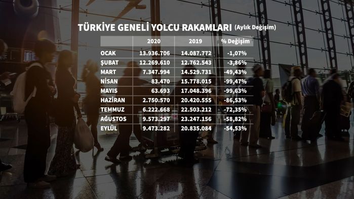 Son Dakika Havacılık Haberleri | Türk Hava Yolları, Pegasus, Sunexpress, Corendon, Havacılık, Havayolları, Havalimanları, Havaalanları, THY, Hostes, Pilot, Uçak, Kabin memuru, SHGM, DHMİ 2268610 3690925d1be19b08affb3bc4a608f8a3