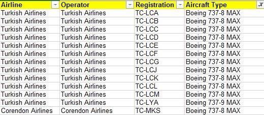 Son Dakika Havacılık Haberleri | Türk Hava Yolları, Pegasus, Sunexpress, Corendon, Havacılık, Havayolları, Havalimanları, Havaalanları, THY, Hostes, Pilot, Uçak, Kabin memuru, SHGM, DHMİ WhatsApp Image 2020 11 18 at 20.48.21