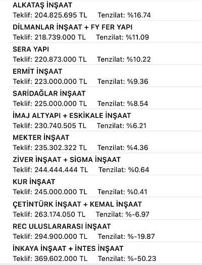 Son Dakika Havacılık Haberleri | Türk Hava Yolları, Pegasus, Sunexpress, Corendon, Havacılık, Havayolları, Havalimanları, Havaalanları, THY, Hostes, Pilot, Uçak, Kabin memuru, SHGM, DHMİ ihale2a