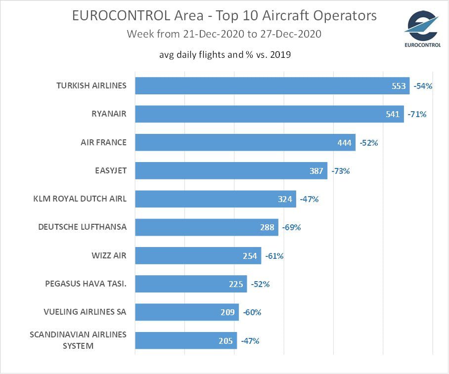 Son Dakika Havacılık Haberleri | Türk Hava Yolları, Pegasus, Sunexpress, Corendon, Havacılık, Havayolları, Havalimanları, Havaalanları, THY, Hostes, Pilot, Uçak, Kabin memuru, SHGM, DHMİ EqT7AtzXMAEncKY