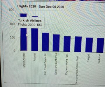 Son Dakika Havacılık Haberleri | Türk Hava Yolları, Pegasus, Sunexpress, Corendon, Havacılık, Havayolları, Havalimanları, Havaalanları, THY, Hostes, Pilot, Uçak, Kabin memuru, SHGM, DHMİ WhatsApp Image 2020 12 13 at 17.56.57