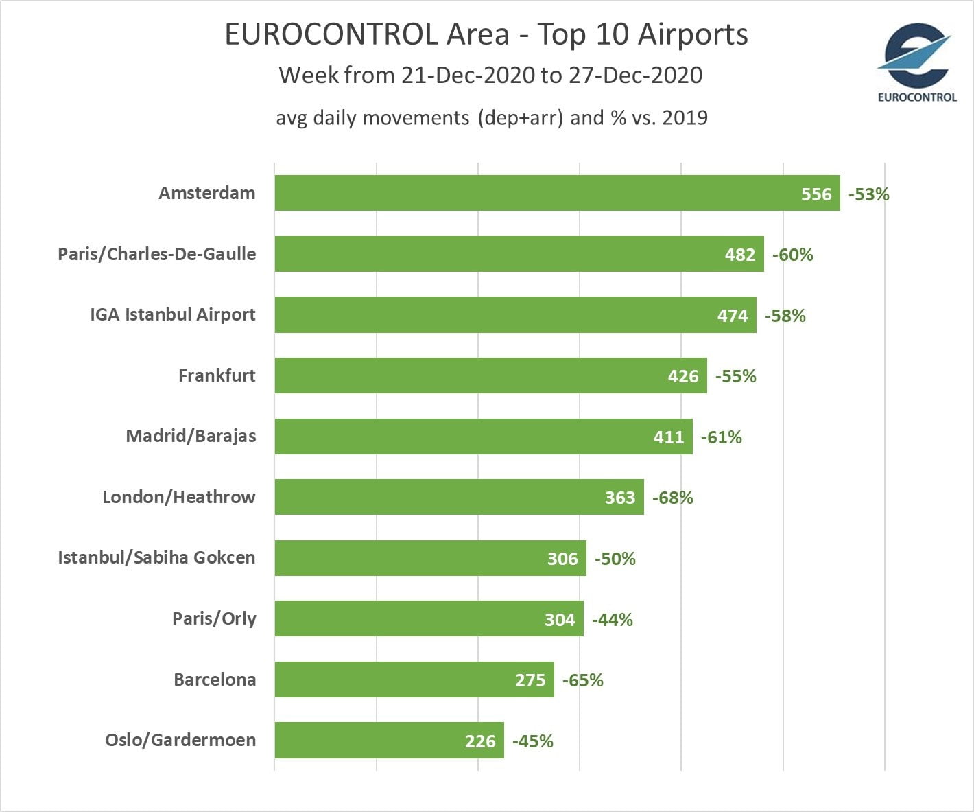 Son Dakika Havacılık Haberleri | Türk Hava Yolları, Pegasus, Sunexpress, Corendon, Havacılık, Havayolları, Havalimanları, Havaalanları, THY, Hostes, Pilot, Uçak, Kabin memuru, SHGM, DHMİ WhatsApp Image 2020 12 30 at 12.10.20