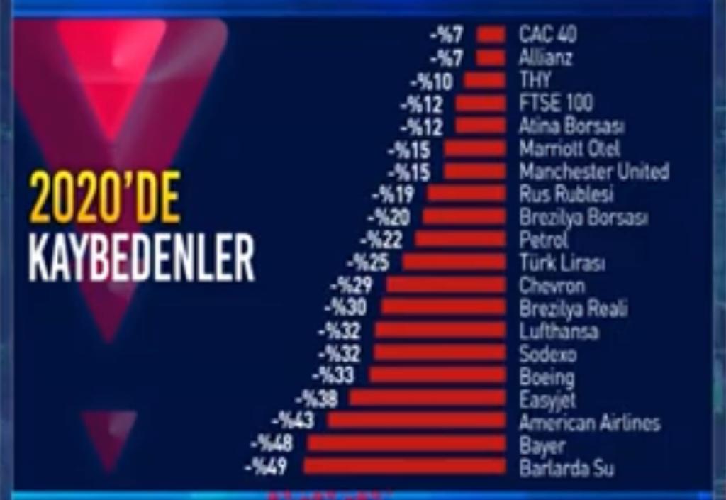 Son Dakika Havacılık Haberleri | Türk Hava Yolları, Pegasus, Sunexpress, Corendon, Havacılık, Havayolları, Havalimanları, Havaalanları, THY, Hostes, Pilot, Uçak, Kabin memuru, SHGM, DHMİ WhatsApp Image 2020 12 30 at 12.55.28