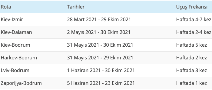 Son Dakika Havacılık Haberleri | Türk Hava Yolları, Pegasus, Sunexpress, Corendon, Havacılık, Havayolları, Havalimanları, Havaalanları, THY, Hostes, Pilot, Uçak, Kabin memuru, SHGM, DHMİ pegasus 2021 yaz sezonu ucuslari