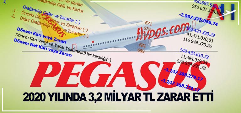 pegasus-airlines