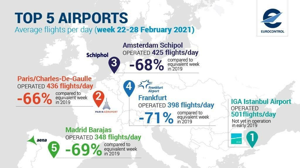 Son Dakika Havacılık Haberleri | Türk Hava Yolları, Pegasus, Sunexpress, Corendon, Havacılık, Havayolları, Havalimanları, Havaalanları, THY, Hostes, Pilot, Uçak, Kabin memuru, SHGM, DHMİ resized f5615 25b786be1243 tur picture 20210302 23892952 23892951