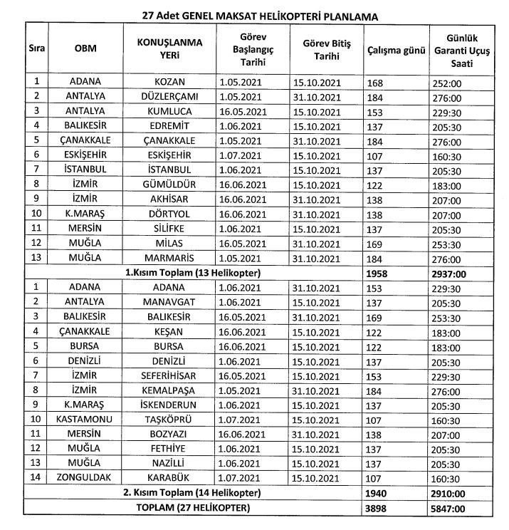 Son Dakika Havacılık Haberleri | Türk Hava Yolları, Pegasus, Sunexpress, Corendon, Havacılık, Havayolları, Havalimanları, Havaalanları, THY, Hostes, Pilot, Uçak, Kabin memuru, SHGM, DHMİ m1 422