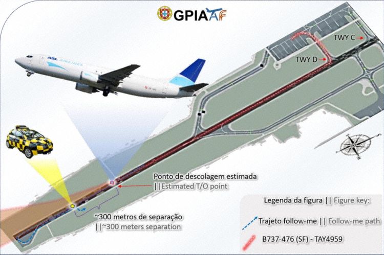 Son Dakika Havacılık Haberleri | Türk Hava Yolları, Pegasus, Sunexpress, Corendon, Havacılık, Havayolları, Havalimanları, Havaalanları, THY, Hostes, Pilot, Uçak, Kabin memuru, SHGM, DHMİ asl b734 oe iaj porto 210427 1