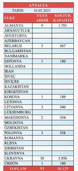 Son Dakika Havacılık Haberleri | Türk Hava Yolları, Pegasus, Sunexpress, Corendon, Havacılık, Havayolları, Havalimanları, Havaalanları, THY, Hostes, Pilot, Uçak, Kabin memuru, SHGM, DHMİ recep yavuz analizi 2