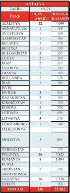 Son Dakika Havacılık Haberleri | Türk Hava Yolları, Pegasus, Sunexpress, Corendon, Havacılık, Havayolları, Havalimanları, Havaalanları, THY, Hostes, Pilot, Uçak, Kabin memuru, SHGM, DHMİ antalya gelen turist 2021