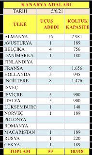 Son Dakika Havacılık Haberleri | Türk Hava Yolları, Pegasus, Sunexpress, Corendon, Havacılık, Havayolları, Havalimanları, Havaalanları, THY, Hostes, Pilot, Uçak, Kabin memuru, SHGM, DHMİ kanarya adalari gelen turist 2021