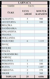 Son Dakika Havacılık Haberleri | Türk Hava Yolları, Pegasus, Sunexpress, Corendon, Havacılık, Havayolları, Havalimanları, Havaalanları, THY, Hostes, Pilot, Uçak, Kabin memuru, SHGM, DHMİ larnaca gelen turist 2021