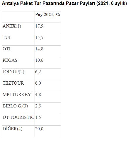 Son Dakika Havacılık Haberleri | Türk Hava Yolları, Pegasus, Sunexpress, Corendon, Havacılık, Havayolları, Havalimanları, Havaalanları, THY, Hostes, Pilot, Uçak, Kabin memuru, SHGM, DHMİ cf98683649a00481fe19bef4c42e982f