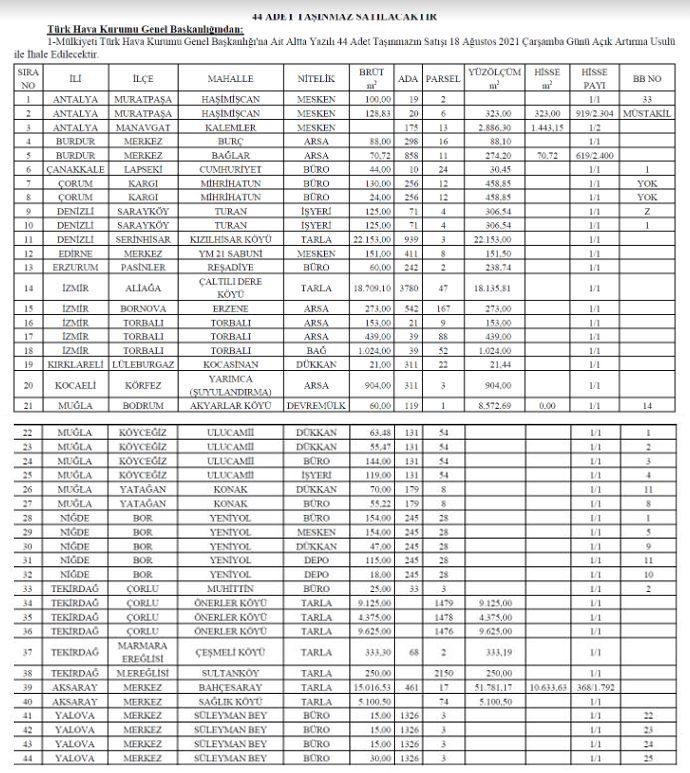 Son Dakika Havacılık Haberleri | Türk Hava Yolları, Pegasus, Sunexpress, Corendon, Havacılık, Havayolları, Havalimanları, Havaalanları, THY, Hostes, Pilot, Uçak, Kabin memuru, SHGM, DHMİ thk tasinmaz mallar