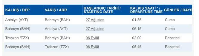 Son Dakika Havacılık Haberleri | Türk Hava Yolları, Pegasus, Sunexpress, Corendon, Havacılık, Havayolları, Havalimanları, Havaalanları, THY, Hostes, Pilot, Uçak, Kabin memuru, SHGM, DHMİ b0a53bdf389d571fe58721eb5fc7e9e5