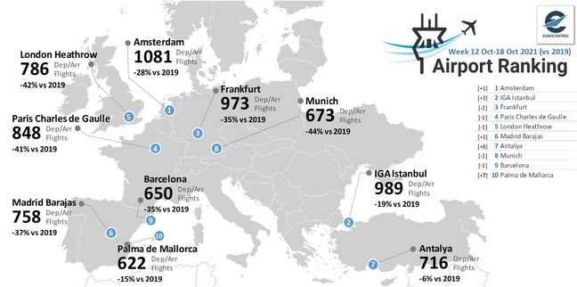 Son Dakika Havacılık Haberleri | Türk Hava Yolları, Pegasus, Sunexpress, Corendon, Havacılık, Havayolları, Havalimanları, Havaalanları, THY, Hostes, Pilot, Uçak, Kabin memuru, SHGM, DHMİ 3226272 86d14926d30c9d54d8c158faa0017351