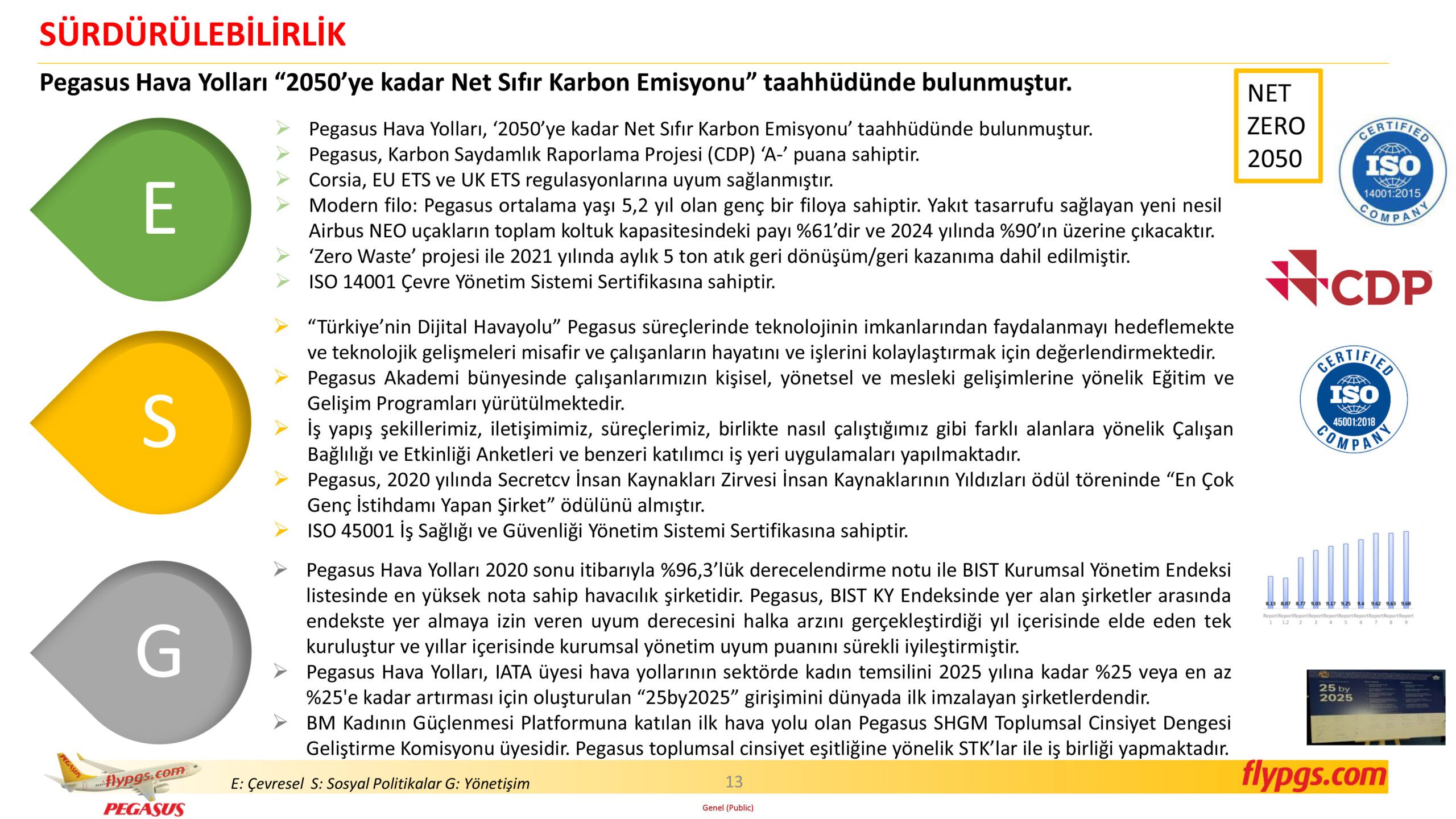 Son Dakika Havacılık Haberleri | Türk Hava Yolları, Pegasus, Sunexpress, Corendon, Havacılık, Havayolları, Havalimanları, Havaalanları, THY, Hostes, Pilot, Uçak, Kabin memuru, SHGM, DHMİ PGS 3C21 Sonuclar Sunumu 13 scaled