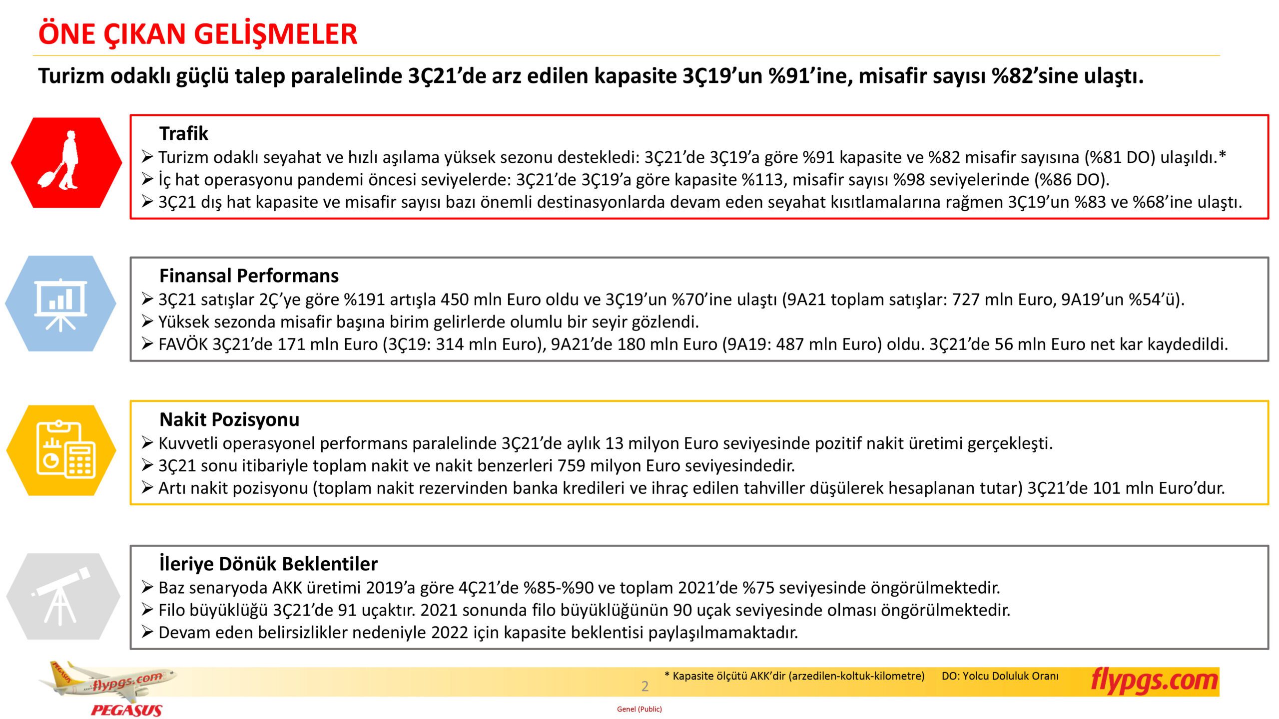 Son Dakika Havacılık Haberleri | Türk Hava Yolları, Pegasus, Sunexpress, Corendon, Havacılık, Havayolları, Havalimanları, Havaalanları, THY, Hostes, Pilot, Uçak, Kabin memuru, SHGM, DHMİ PGS 3C21 Sonuclar Sunumu 2 scaled