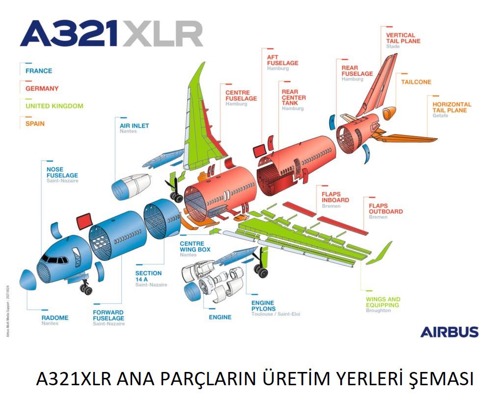 Son Dakika Havacılık Haberleri | Türk Hava Yolları, Pegasus, Sunexpress, Corendon, Havacılık, Havayolları, Havalimanları, Havaalanları, THY, Hostes, Pilot, Uçak, Kabin memuru, SHGM, DHMİ A321XLR 3