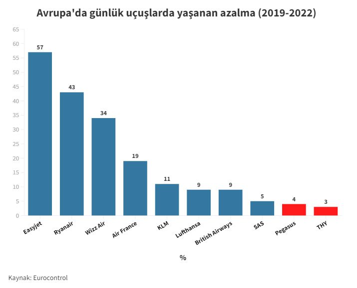 Son Dakika Havacılık Haberleri | Türk Hava Yolları, Pegasus, Sunexpress, Corendon, Havacılık, Havayolları, Havalimanları, Havaalanları, THY, Hostes, Pilot, Uçak, Kabin memuru, SHGM, DHMİ liste76