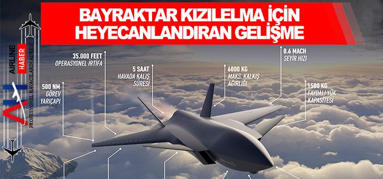 Bayraktar-Kızılelma-için-heyecanlandıran-gelişme