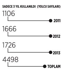 Son Dakika Havacılık Haberleri | Türk Hava Yolları, Pegasus, Sunexpress, Corendon, Havacılık, Havayolları, Havalimanları, Havaalanları, THY, Hostes, Pilot, Uçak, Kabin memuru, SHGM, DHMİ ucaklar degil paralar ucuyor 1019822 1