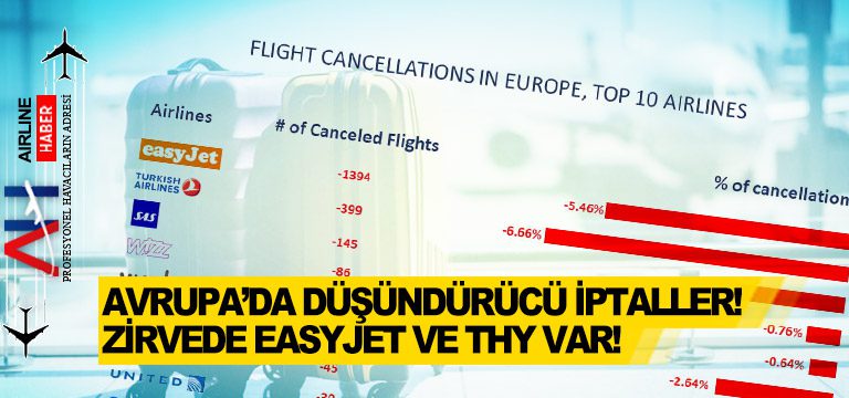 Avrupa'da-düşündürücü-iptaller!-Zirvede-Easyjet-ve-THY-var!