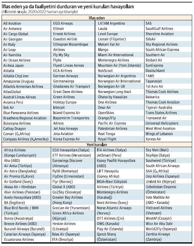 Son Dakika Havacılık Haberleri | Türk Hava Yolları, Pegasus, Sunexpress, Corendon, Havacılık, Havayolları, Havalimanları, Havaalanları, THY, Hostes, Pilot, Uçak, Kabin memuru, SHGM, DHMİ havas bc65