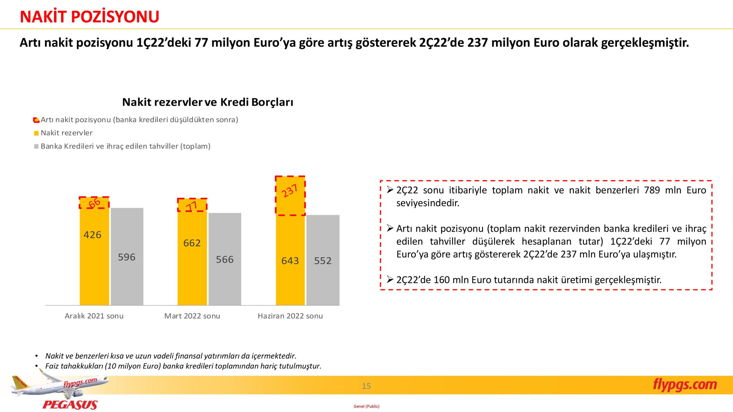 Son Dakika Havacılık Haberleri | Türk Hava Yolları, Pegasus, Sunexpress, Corendon, Havacılık, Havayolları, Havalimanları, Havaalanları, THY, Hostes, Pilot, Uçak, Kabin memuru, SHGM, DHMİ PGS 2C22 Sonuclar Sunumu 15 scaled