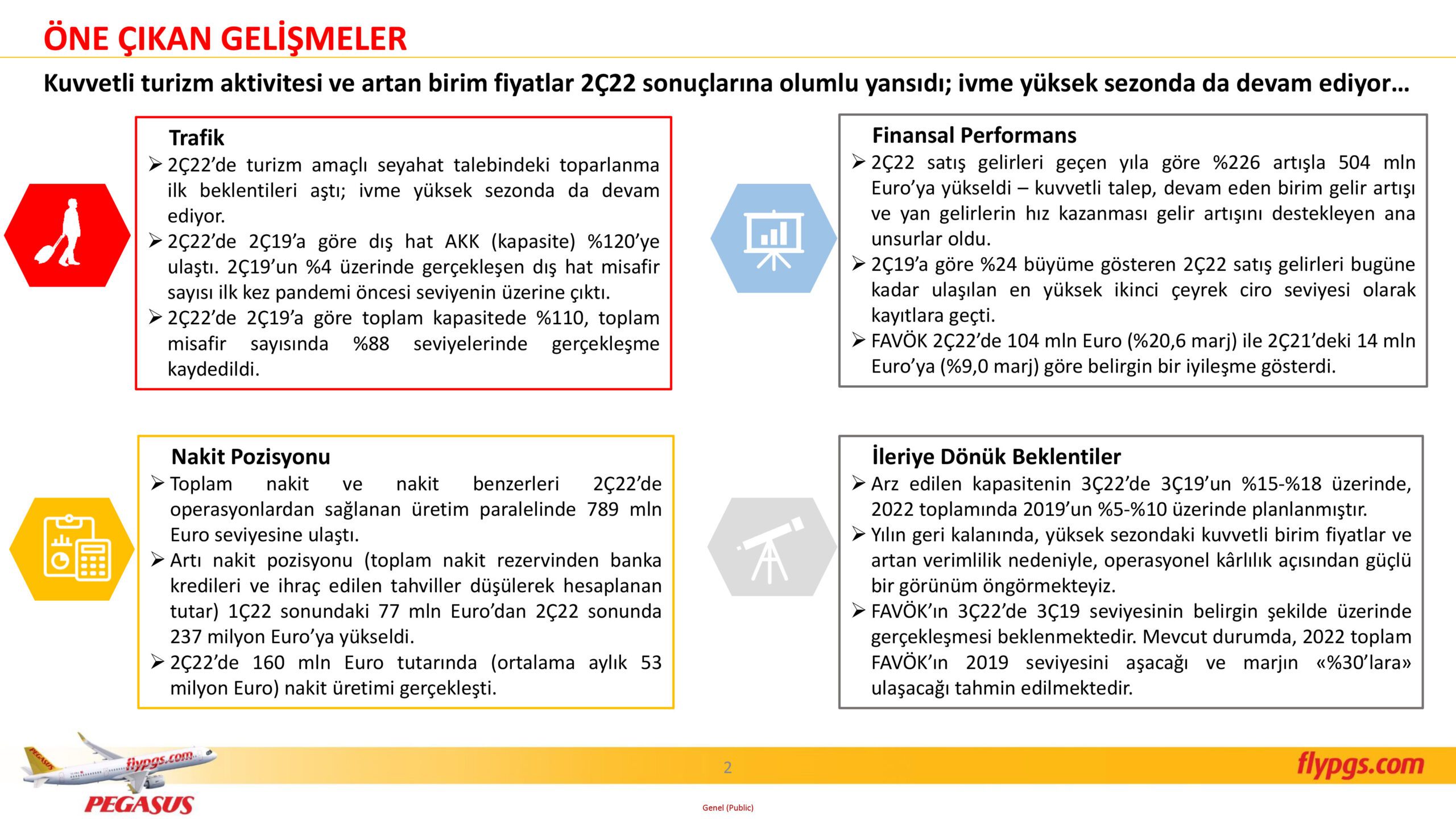 Son Dakika Havacılık Haberleri | Türk Hava Yolları, Pegasus, Sunexpress, Corendon, Havacılık, Havayolları, Havalimanları, Havaalanları, THY, Hostes, Pilot, Uçak, Kabin memuru, SHGM, DHMİ PGS 2C22 Sonuclar Sunumu 2 scaled