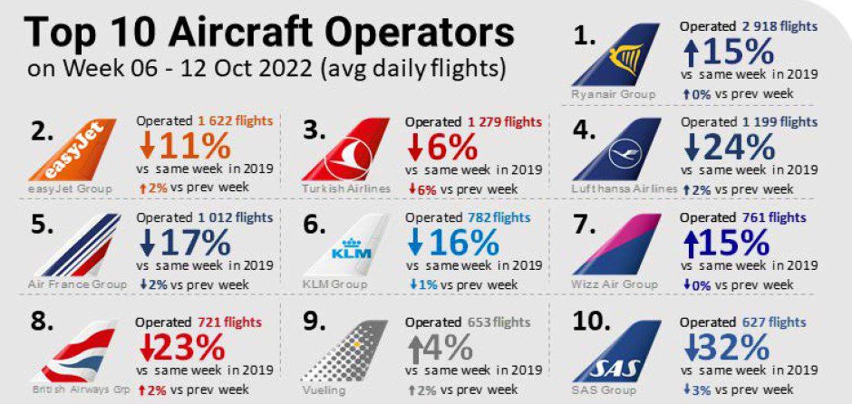 Son Dakika Havacılık Haberleri | Türk Hava Yolları, Pegasus, Sunexpress, Corendon, Havacılık, Havayolları, Havalimanları, Havaalanları, THY, Hostes, Pilot, Uçak, Kabin memuru, SHGM, DHMİ 141020222