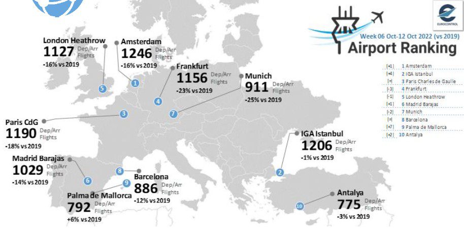 Son Dakika Havacılık Haberleri | Türk Hava Yolları, Pegasus, Sunexpress, Corendon, Havacılık, Havayolları, Havalimanları, Havaalanları, THY, Hostes, Pilot, Uçak, Kabin memuru, SHGM, DHMİ 141020223