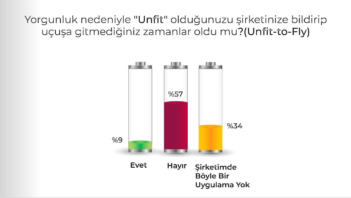 Son Dakika Havacılık Haberleri | Türk Hava Yolları, Pegasus, Sunexpress, Corendon, Havacılık, Havayolları, Havalimanları, Havaalanları, THY, Hostes, Pilot, Uçak, Kabin memuru, SHGM, DHMİ anket3