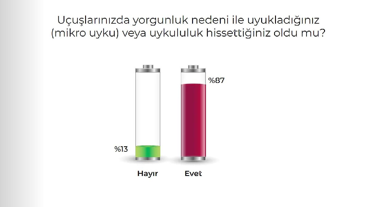 Son Dakika Havacılık Haberleri | Türk Hava Yolları, Pegasus, Sunexpress, Corendon, Havacılık, Havayolları, Havalimanları, Havaalanları, THY, Hostes, Pilot, Uçak, Kabin memuru, SHGM, DHMİ anket4