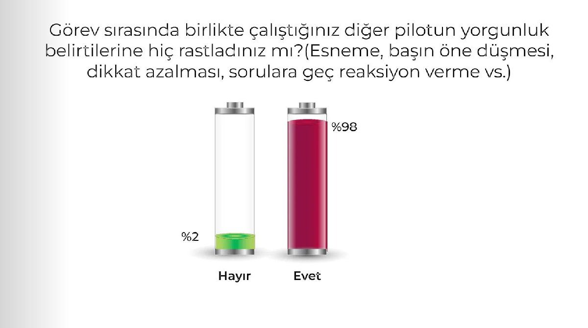 Son Dakika Havacılık Haberleri | Türk Hava Yolları, Pegasus, Sunexpress, Corendon, Havacılık, Havayolları, Havalimanları, Havaalanları, THY, Hostes, Pilot, Uçak, Kabin memuru, SHGM, DHMİ anket5