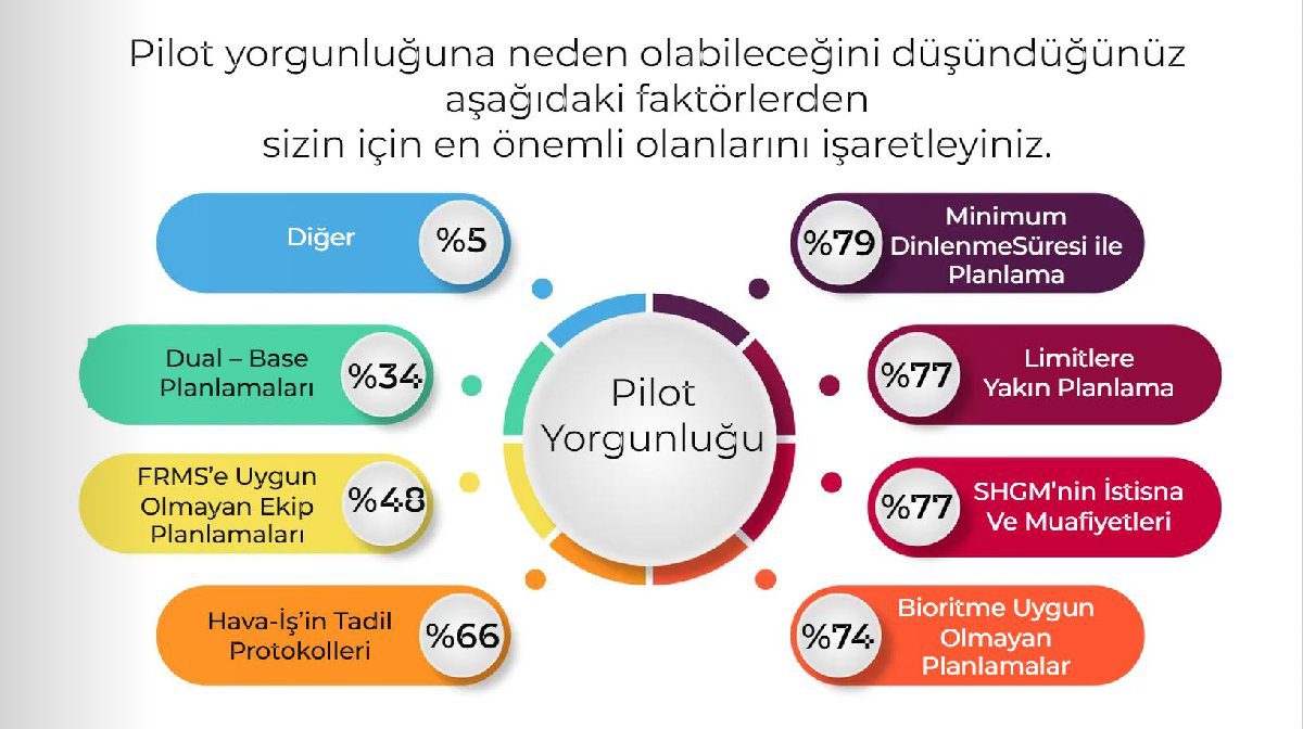 Son Dakika Havacılık Haberleri | Türk Hava Yolları, Pegasus, Sunexpress, Corendon, Havacılık, Havayolları, Havalimanları, Havaalanları, THY, Hostes, Pilot, Uçak, Kabin memuru, SHGM, DHMİ anket6