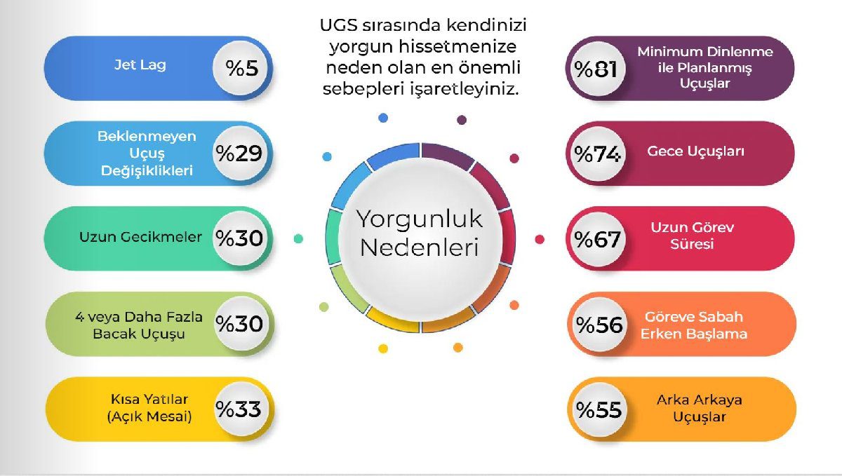 Son Dakika Havacılık Haberleri | Türk Hava Yolları, Pegasus, Sunexpress, Corendon, Havacılık, Havayolları, Havalimanları, Havaalanları, THY, Hostes, Pilot, Uçak, Kabin memuru, SHGM, DHMİ anket7