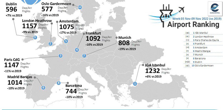 Son Dakika Havacılık Haberleri | Türk Hava Yolları, Pegasus, Sunexpress, Corendon, Havacılık, Havayolları, Havalimanları, Havaalanları, THY, Hostes, Pilot, Uçak, Kabin memuru, SHGM, DHMİ FhQ