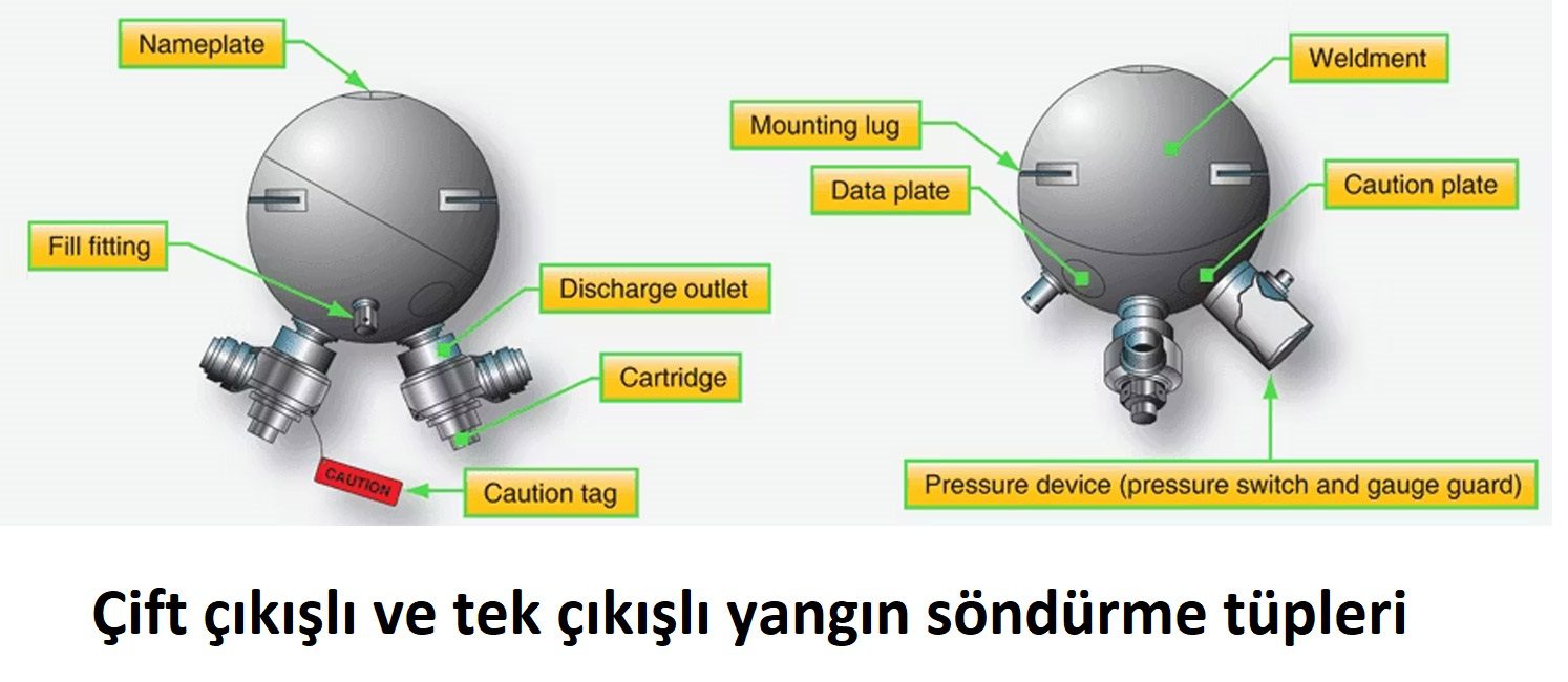 Son Dakika Havacılık Haberleri | Türk Hava Yolları, Pegasus, Sunexpress, Corendon, Havacılık, Havayolları, Havalimanları, Havaalanları, THY, Hostes, Pilot, Uçak, Kabin memuru, SHGM, DHMİ yangin9