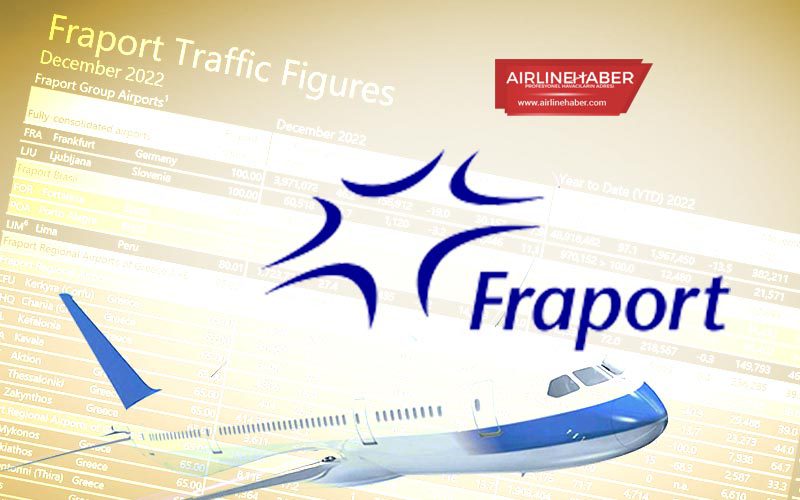 Fraport-Group-yolcu-sayısı