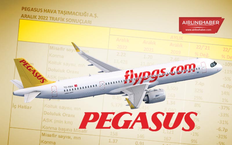 Pegasus-2022-yılı-Aralık-ayı-verileri