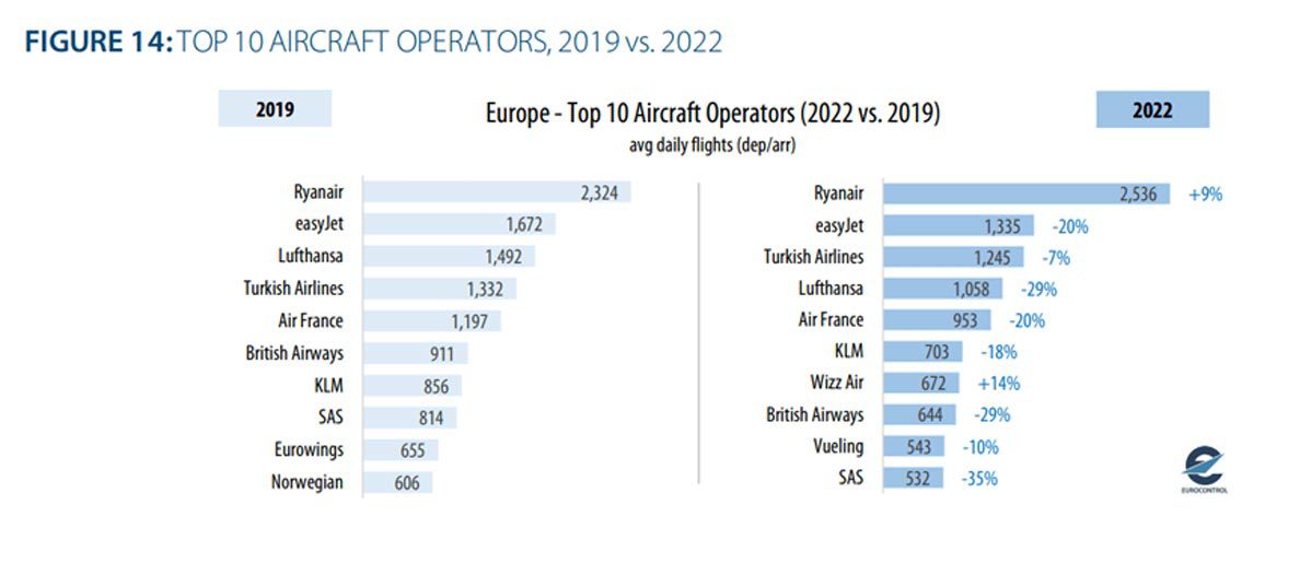 Son Dakika Havacılık Haberleri | Türk Hava Yolları, Pegasus, Sunexpress, Corendon, Havacılık, Havayolları, Havalimanları, Havaalanları, THY, Hostes, Pilot, Uçak, Kabin memuru, SHGM, DHMİ analiz1