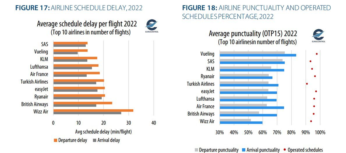 Son Dakika Havacılık Haberleri | Türk Hava Yolları, Pegasus, Sunexpress, Corendon, Havacılık, Havayolları, Havalimanları, Havaalanları, THY, Hostes, Pilot, Uçak, Kabin memuru, SHGM, DHMİ analiz2