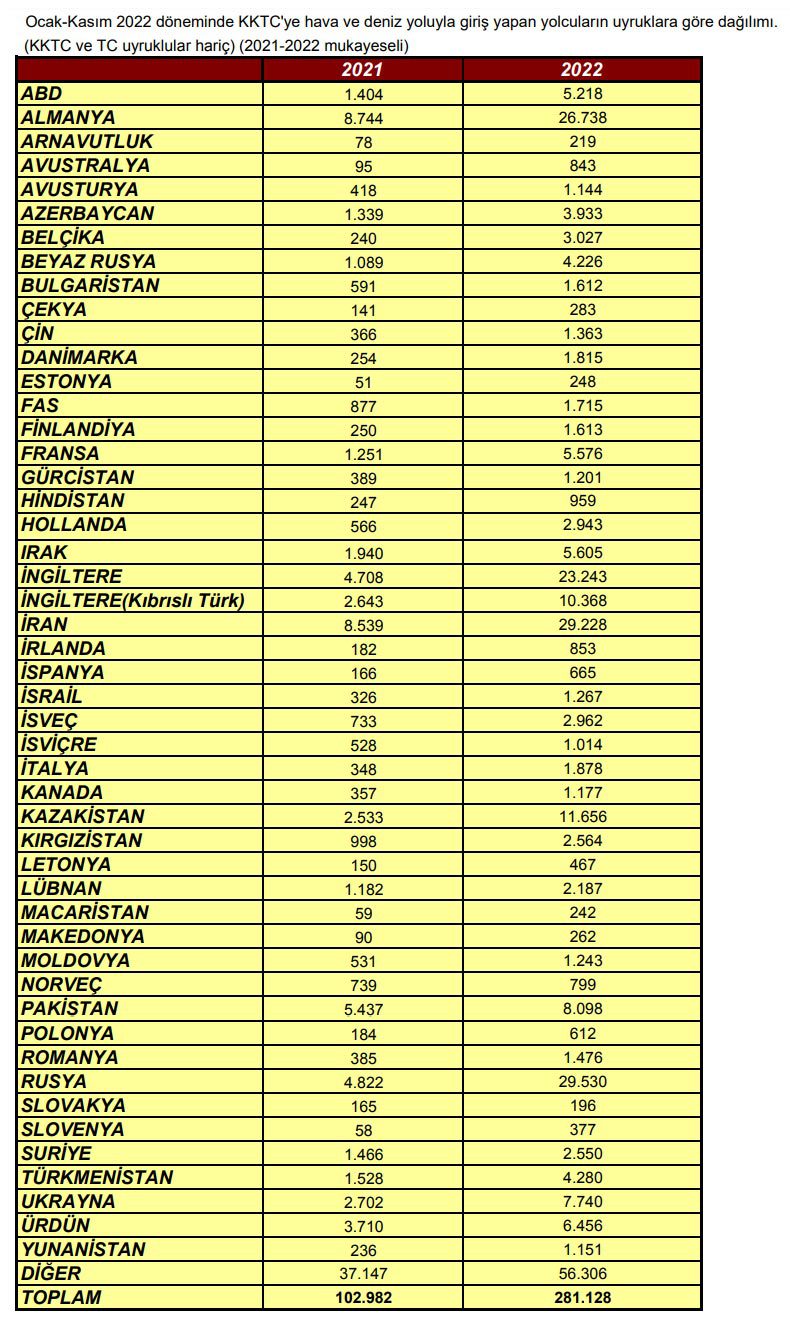 Son Dakika Havacılık Haberleri | Türk Hava Yolları, Pegasus, Sunexpress, Corendon, Havacılık, Havayolları, Havalimanları, Havaalanları, THY, Hostes, Pilot, Uçak, Kabin memuru, SHGM, DHMİ tkkc turist