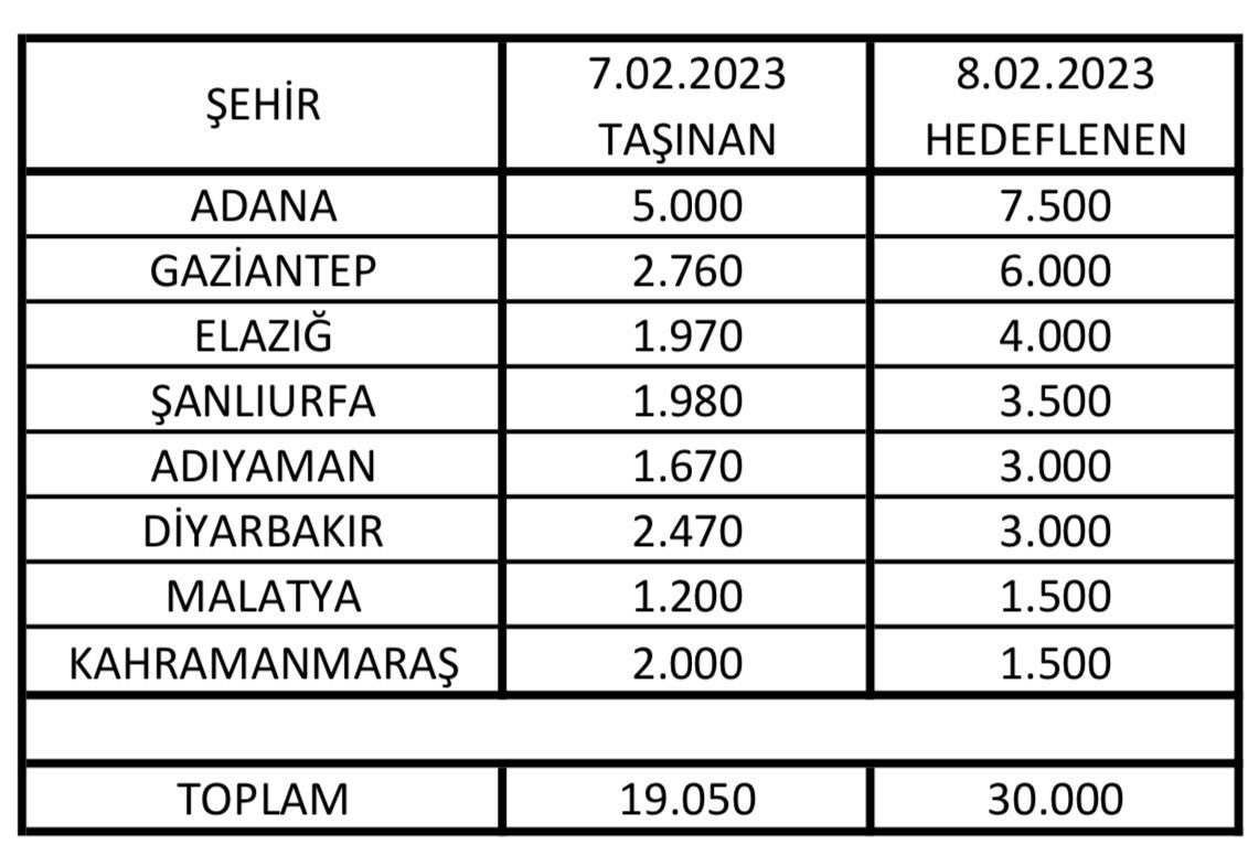 Son Dakika Havacılık Haberleri | Türk Hava Yolları, Pegasus, Sunexpress, Corendon, Havacılık, Havayolları, Havalimanları, Havaalanları, THY, Hostes, Pilot, Uçak, Kabin memuru, SHGM, DHMİ Fob