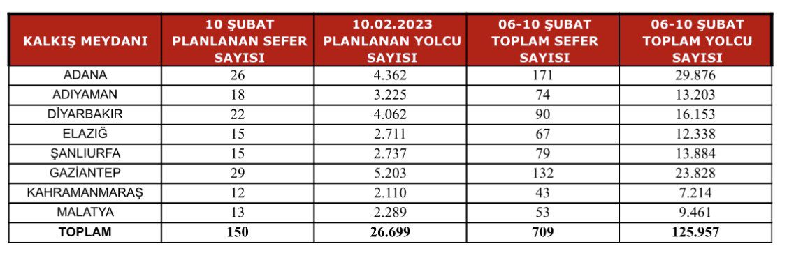 Son Dakika Havacılık Haberleri | Türk Hava Yolları, Pegasus, Sunexpress, Corendon, Havacılık, Havayolları, Havalimanları, Havaalanları, THY, Hostes, Pilot, Uçak, Kabin memuru, SHGM, DHMİ FolTyjGX0AE97lI