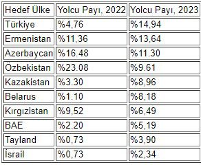 Son Dakika Havacılık Haberleri | Türk Hava Yolları, Pegasus, Sunexpress, Corendon, Havacılık, Havayolları, Havalimanları, Havaalanları, THY, Hostes, Pilot, Uçak, Kabin memuru, SHGM, DHMİ liste